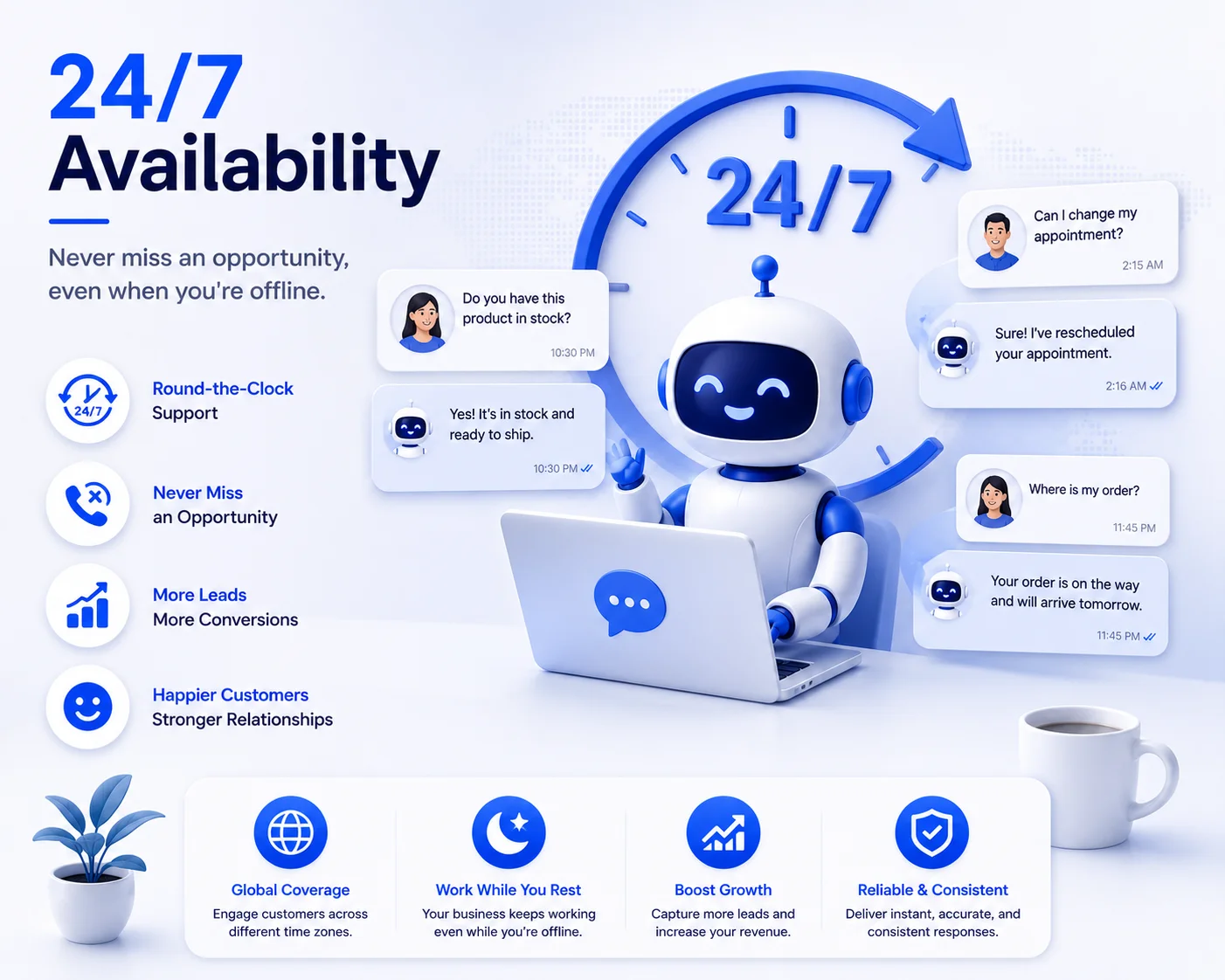 24/7 Availability