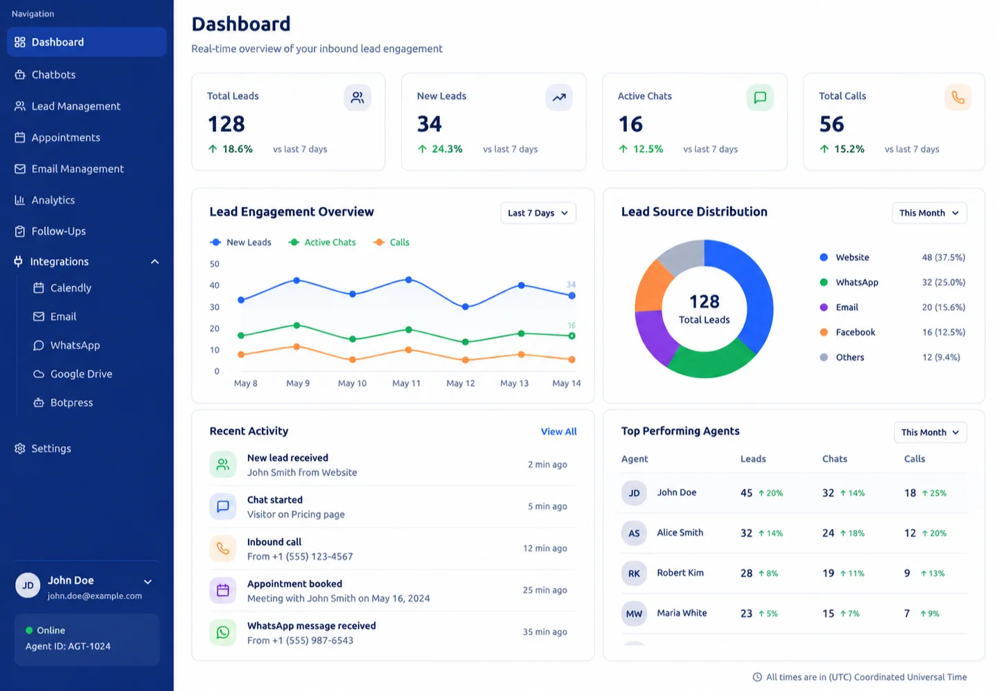 Inbound Agent