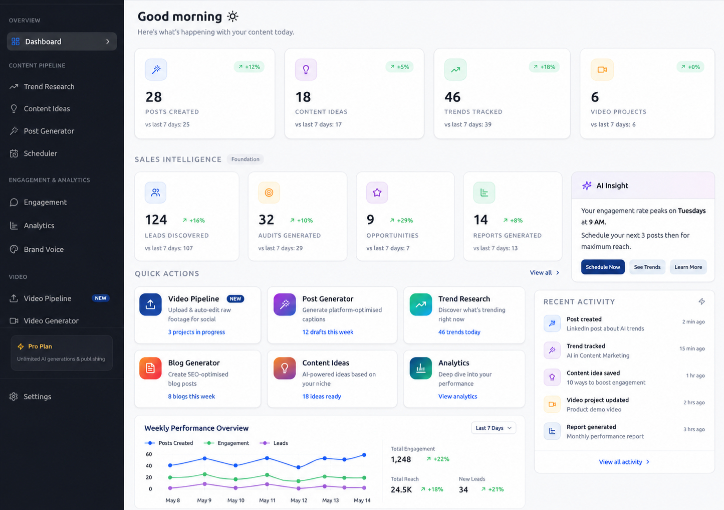 Social Media Automation