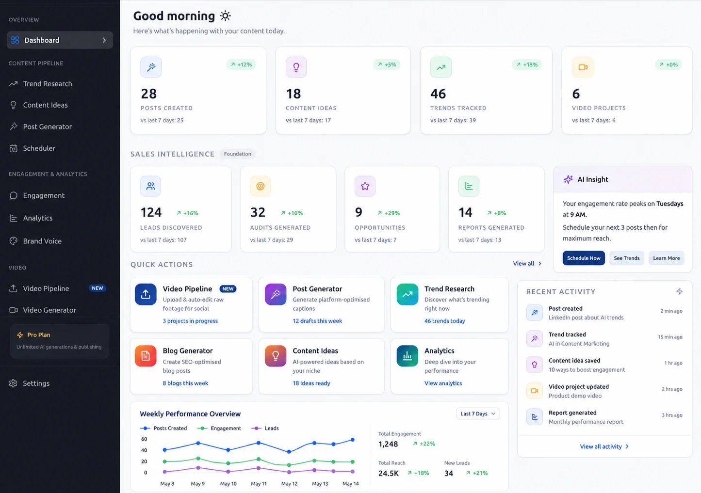 Social Media Automation