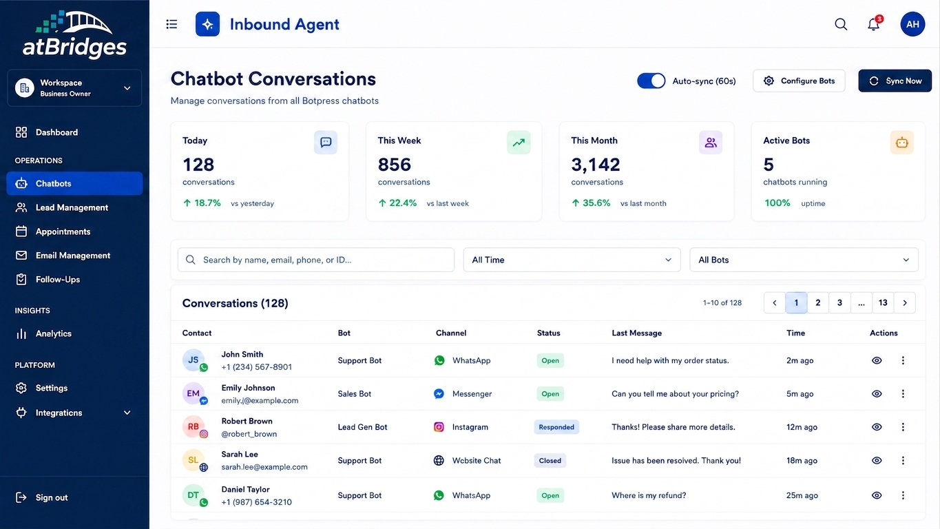 Inbound AI Chatbots