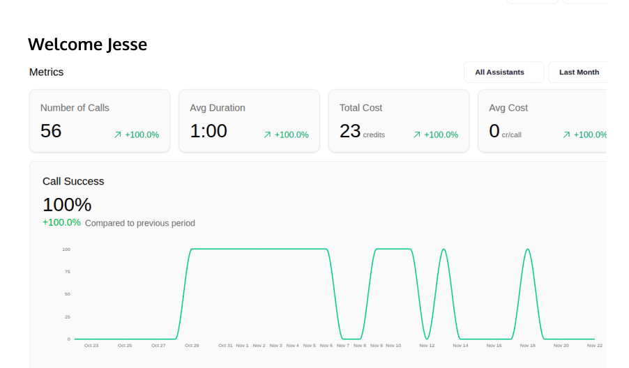 Metrics